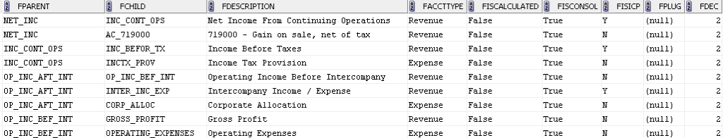 How to Use HFM Dimension Tables II - The Unlocked Cube